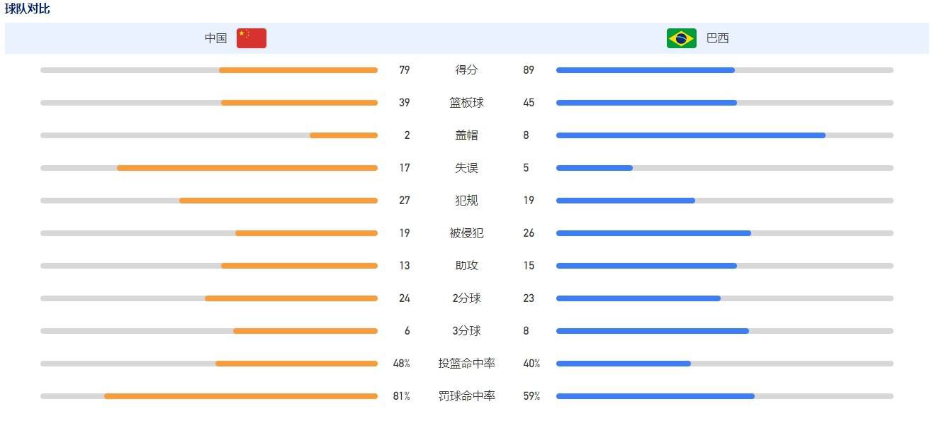 菲恩加表示，中国是胜利俱乐部在中东地区以外粉丝群体最庞大的国家，球队队长克里斯蒂亚诺·罗纳尔多（C罗）也是中国家喻户晓的球星。